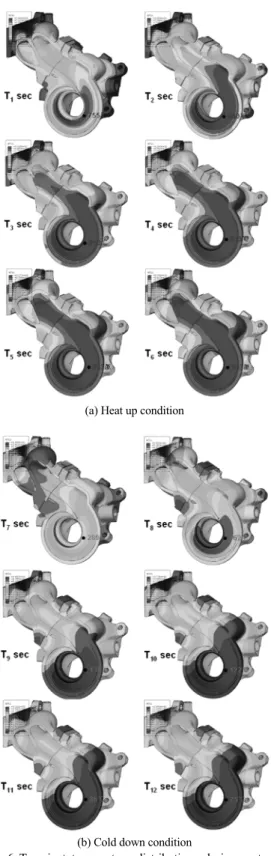 Fig. 6 Transient temperature distributions during motoring  thermal shock cycles