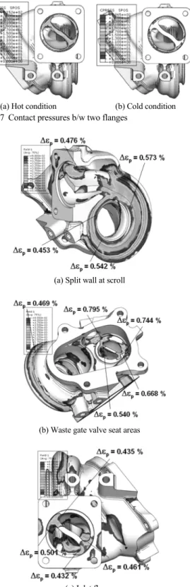 Fig. 8 Distributions of the plastic strain range during motoring  thermal shock
