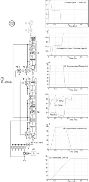 Fig. 3 Analytic model for driving the solenoid actuator