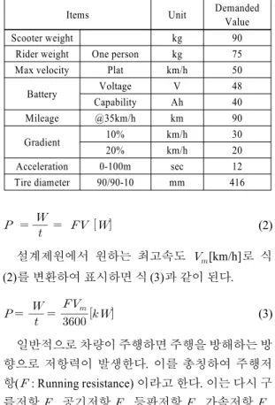 Table 1 Performance of electric scooter