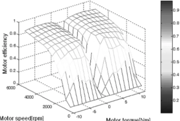 Fig. 1 3D motor map(1.5kW)
