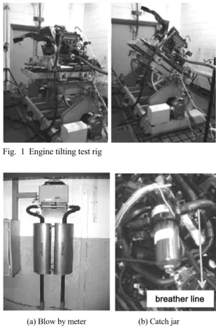Fig. 1은  엔진  경사  시험  장치(Engine Tilting Test  Rig)이다. 4)   이  실험  장치는  차량의  급가속,  급제동  및  좌우  선회를  모사할  수  있도록  엔진을  전후