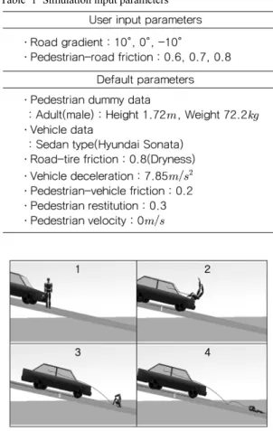 Table 1 Simulation input parameters