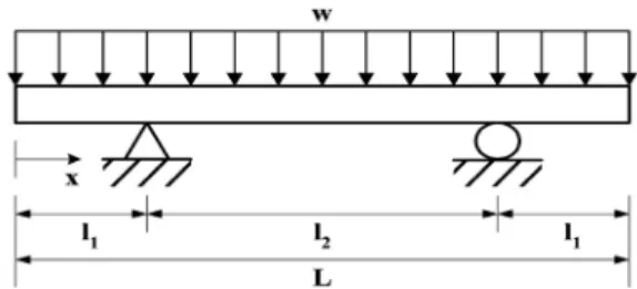 Fig. 1 Simplified bodyshell model and applied loads