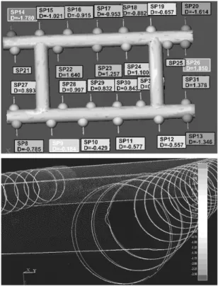 Fig. 6 Measurement results by contactless optical 3D scanner  after final welding