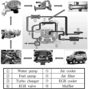 Fig. 1 Schematic diagram of EGR cooler