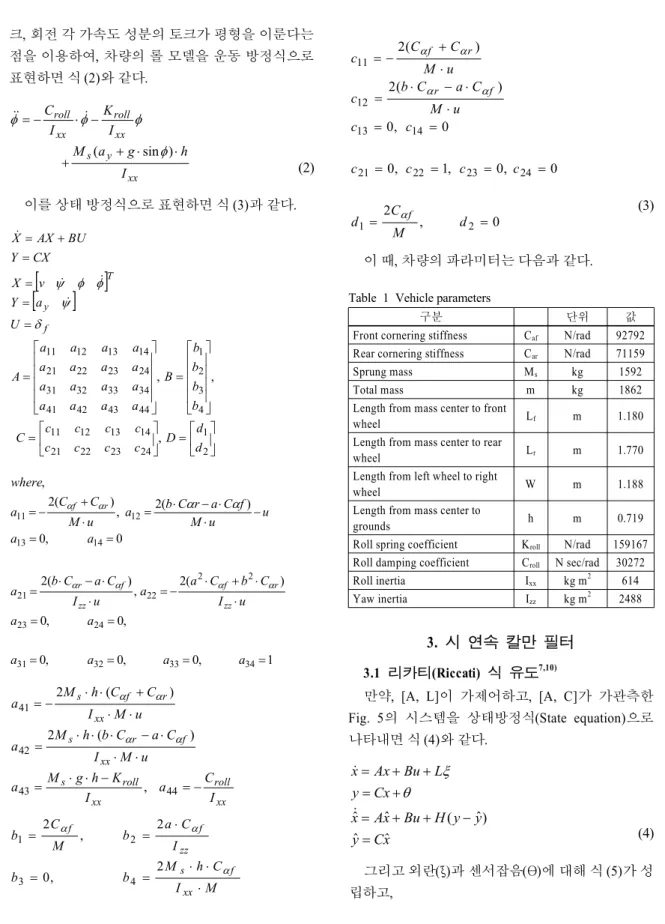 Table 1 Vehicle parameters