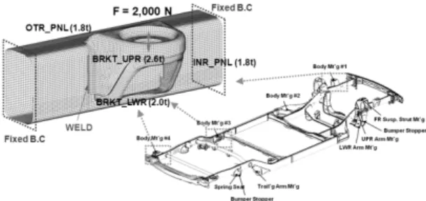 Fig. 10 Modeling of bracket welding lines