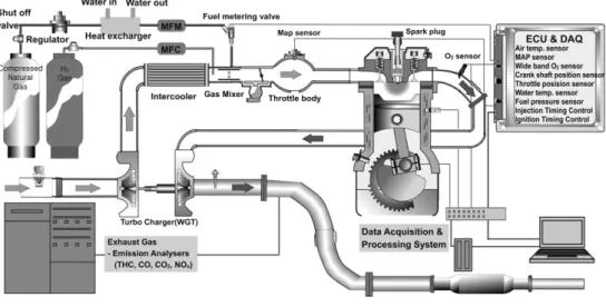 Fig. 1 Schematic of experimental setup