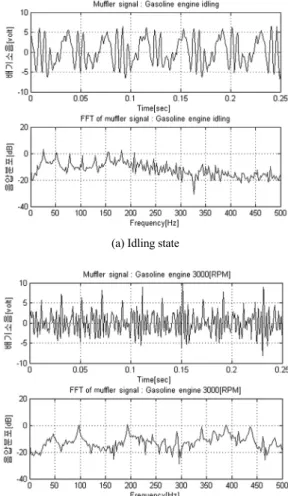 Table 3 Simulation parameters