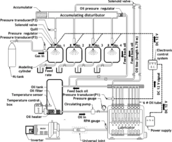 Fig. 1 Schematic diagram of experimental apparatus