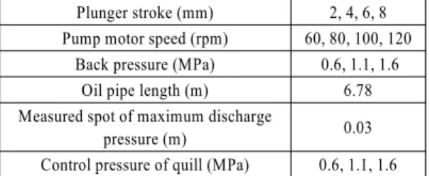 Table 2 Experimental conditions of measuring items Plunger stroke (mm) 2, 4, 6, 8 Pump motor speed (rpm) 60, 80, 100, 120