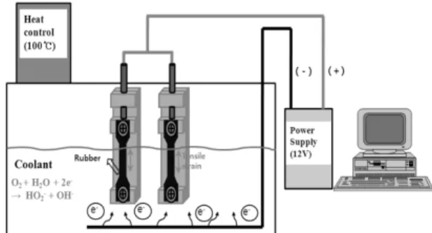 Fig. 3 Schematic of ECD tester design