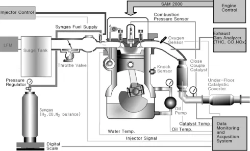Table 1 Test engine specifications