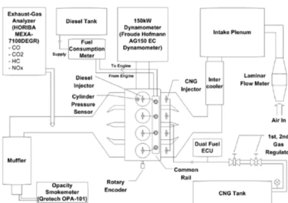 Fig. 1 Schematic diagram of experimental equipment