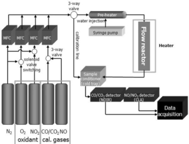Fig. 1 Schematic diagram of experimental setup