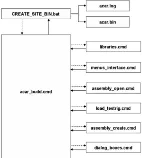 Fig. 5 Dialog box of a multi-post testrig