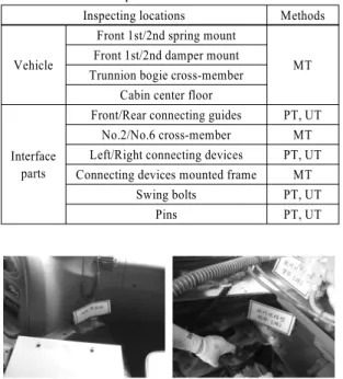Table 8 Structural inspection methods