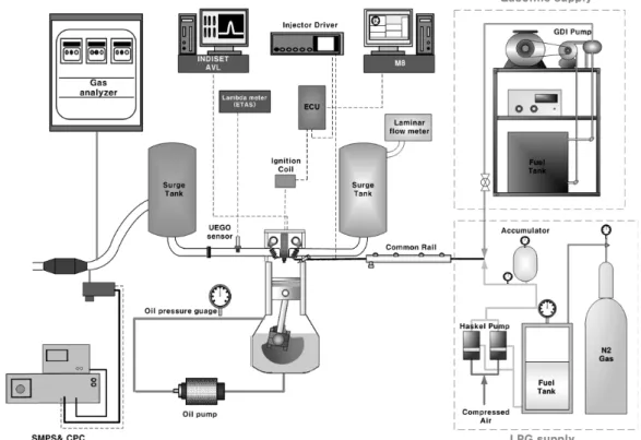 Fig. 1 Schematic diagram of experimental setup