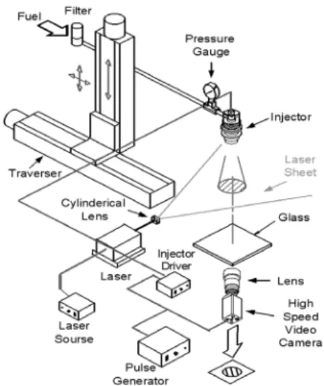 Fig. 1 Spray visualization system for measuring the sectional  pattern