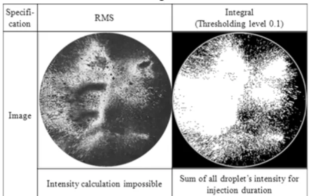 Table 1 Comparison of image processing results between  RMS and Thresholding level