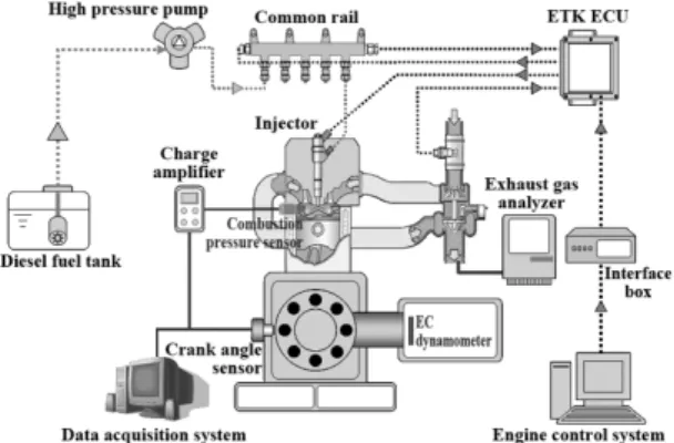 Fig. 1 Schematic diagram of experimental apparatus