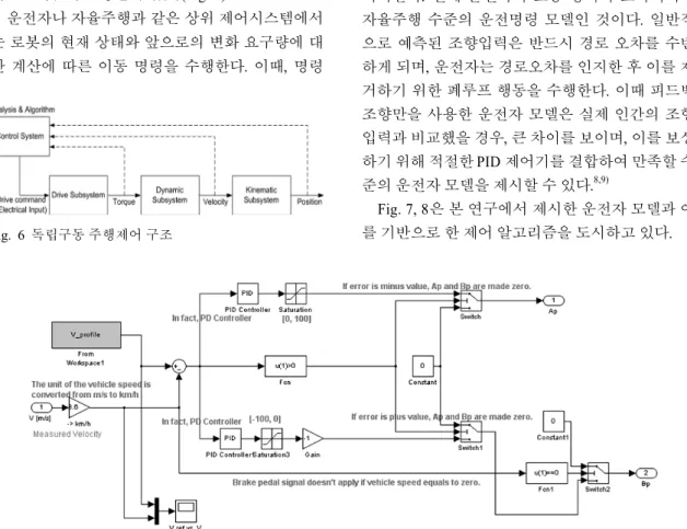 Fig. 7 운전자  모델  (MATLAB Simulink®)