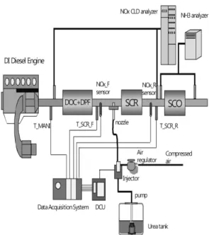 Fig. 1 Schematic of experimental apparatus