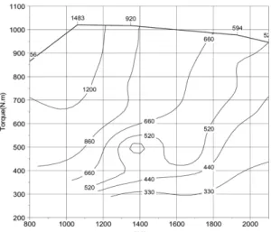 Fig. 4 Engine out NOx contour based on rpm and torque