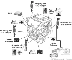 Fig. 1 Schemetic of semi-active cabin air suspension system