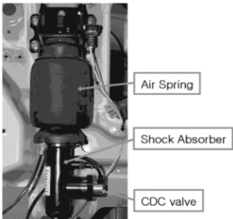 Fig. 10 Hydraulic flow of CDC valve