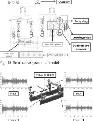Fig. 16 Input actuating profile