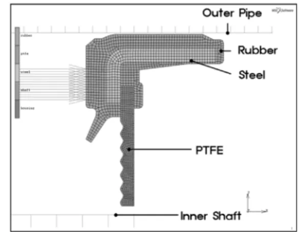 Fig. 3 Boundary conditions