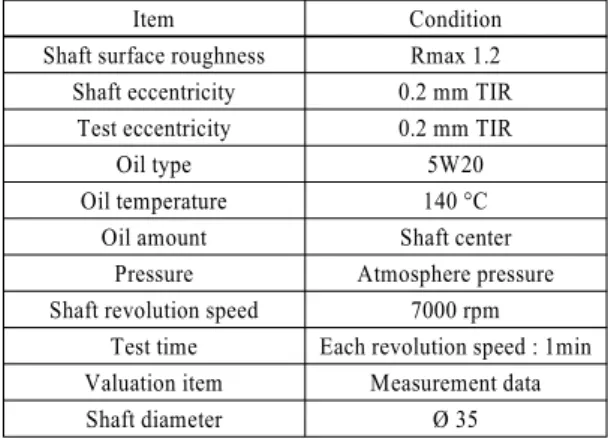 Table 3 Conditions of oil leakage test for inverse assembling