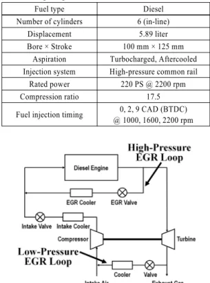 Table 1 Engine specification