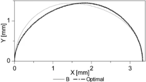 Fig. 12는  최적화  단계에  따른  제한조건(cross section  area)과  목적함수(maximum stress)의  변화를  나타낸  것이다