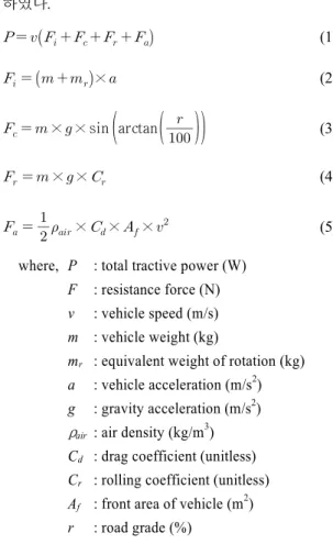Table 1 Input condition for road load simulation of chassis  dynamometer test Pay load (kg) 0 300 600 900 Inertia weight (kg) 1,896 2,196 2,496 2,796 Road load  simulation coefficient A (N) 250.47 290.10 329.74 369.37B (N/km/h)3E-145E-144E-143E-14 C (N/(km