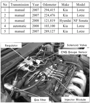 Fig. 1 CNG fuel rail installation