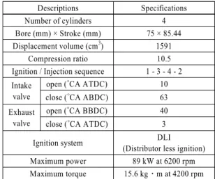 Table 1 Specifications of test engine