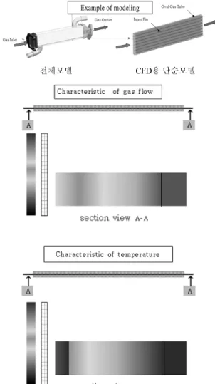 Fig. 4에서  보듯이  좌측은  현재  양산중인  shell &amp; 