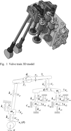 Fig. 2 Dynamic model of valve train