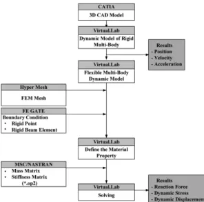 Fig. 6 Experimental setup for valve train