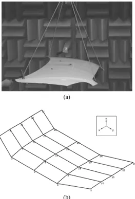 Fig. 2 Typical view of modal test with hood panel (a) and  schematic diagram of measuring points for analyzing  model characteristics of hood panels (b)