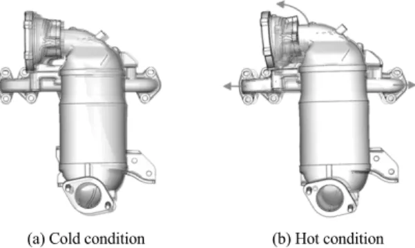 Fig. 9 Plastic strain distribution in engine full model