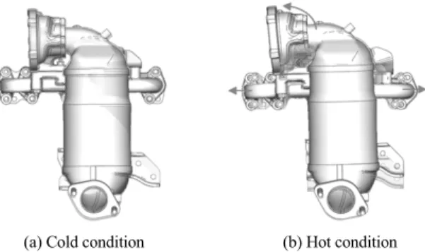 Fig. 12 Plastic strain distribution in equivalent model