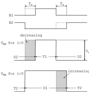 Fig. 1은  3상  인버터  중  한  상의  회로를  나타내었 다. Fig. 2는  Fig. 1 회로에  데드타임이  적용  된  스위 칭  신호와  전류의  극성에  따른  데드타임의  영향을  나타내었다.