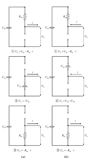 Fig. 6 The equivalent circuit of inverter according to switching  mode when (a) positive current (b) negative current
