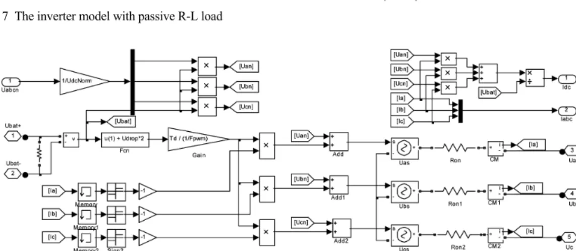 Table 1 The parameter of inverter model
