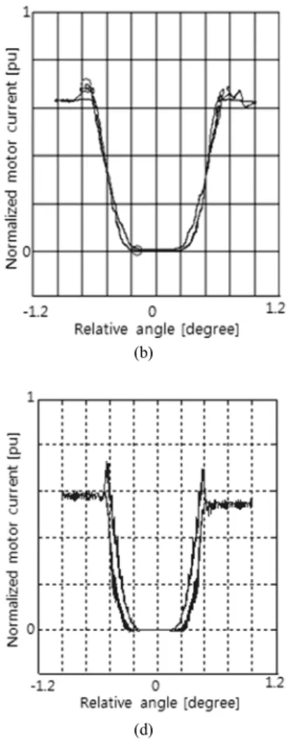 Table 4 Comparison of EPS system model simulation time