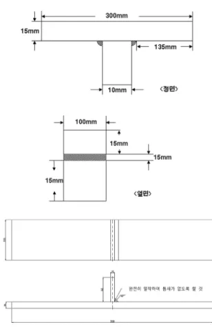 Fig. 2 Picture of box type specimens